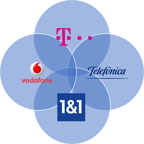 Telefonie DE&Mobil-Flat